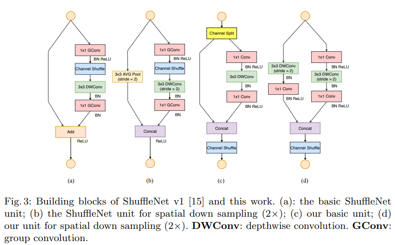 ../_images/ShuffleNet-v2.png