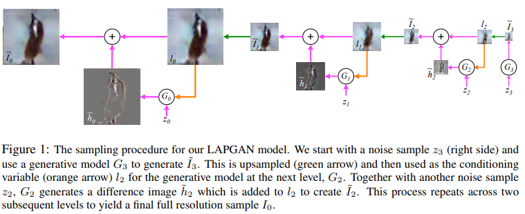 ../_images/LAPGAN_sampling_procedure.png