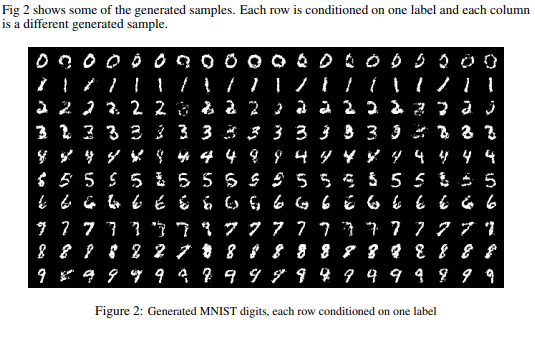 ../_images/cGAN_MNIST.png