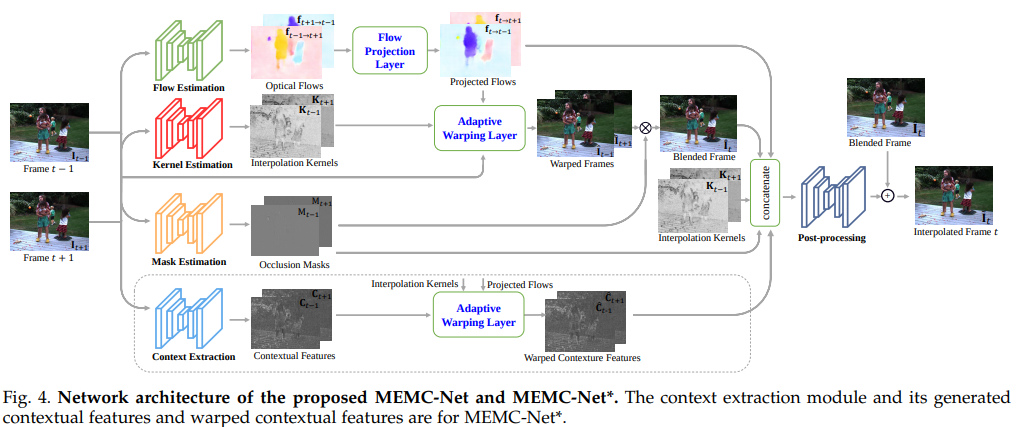 ../../_images/MEMC-Net_architecture.png