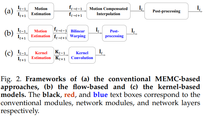 ../../_images/MEMC-Net_fig2.png