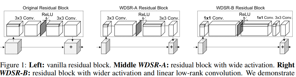 ../../_images/WDSR_block.png