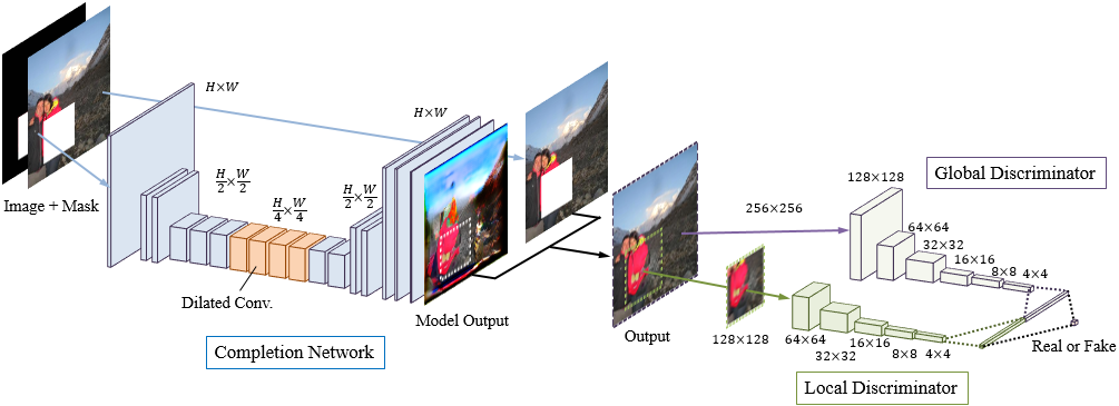 ../../_images/completion_model.png