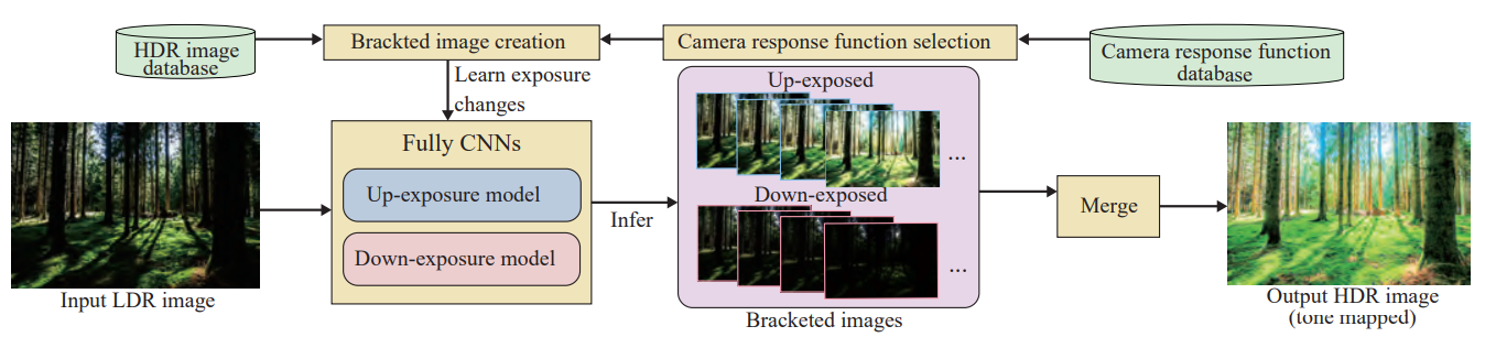 ../../_images/deep_reverse_tone_mapping.png